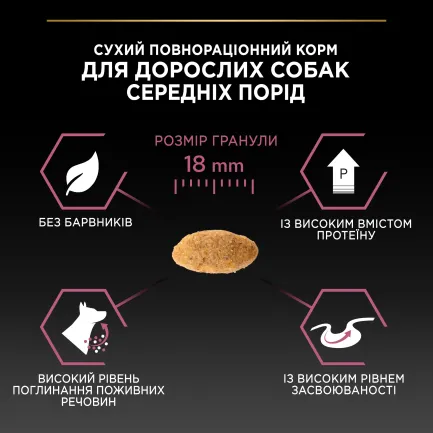 Сухий корм PRO PLAN Medium Adult 1+ Sensitive Skin для дорослих собак середніх порід з чутливою шкірою з лососем 14 кг — Фото 8