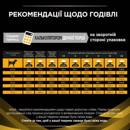 Сухий корм PRO PLAN JM Joint Mobility для цуценят, дорослих собак та собак похилого віку з поживними речовинами, які допомагають підтримувати роботу суглобів 12 кг — Фото 9
