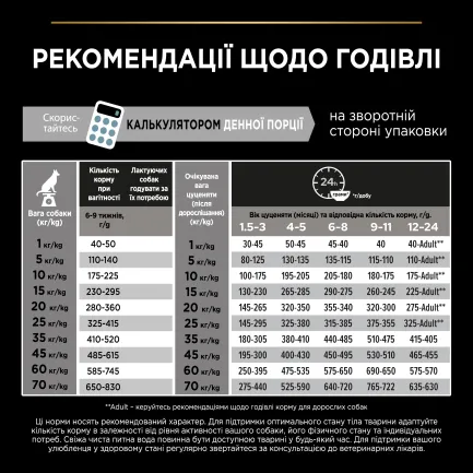 Сухий корм PRO PLAN Medium Puppy <1 Healthy Start для цуценят середніх порід з куркою 12 кг — Фото 9