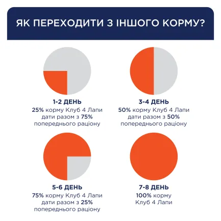 С4Р Premium сух малі породи соб " З качкою", 14,0 кг — Фото 4