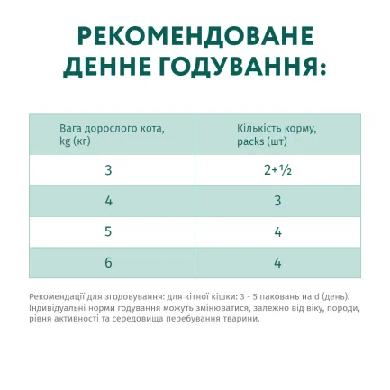 OPTIMEAL™.конс д/котів з ефект вивед шерсті, з качкою та печін в яблучн желе 0,085 кг — Фото 6