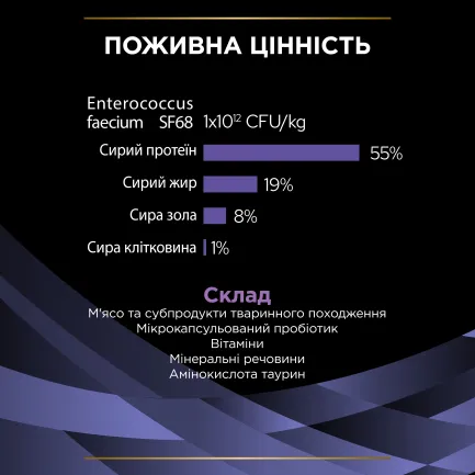 Пробіотик PRO PLAN FortiFlora для дорослих котів та кошенят для підтримання нормальної міклофлори шлунково-кишкового тракту 7х1 г — Фото 7