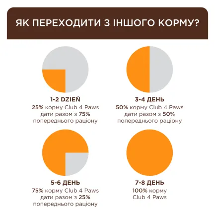 С4Р Premium сух кролик коти 0,3 кг — Фото 3
