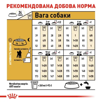 Корм для дорослих собак породи Пудель ROYAL CANIN POODLE ADULT 1.5 кг — Фото 3
