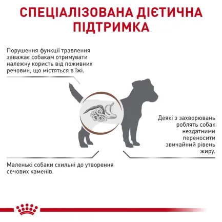 Дієтичний сухий корм Royal Canin GASTROINTESTINAL LOW FAT SMALL DOG для собак 1.2кг+300г — Фото 1