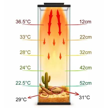 Інфрачервона нагрівальна панель для тераріуму Terrario AeroTherm 16W 15.6x10x2.9см — Фото 5