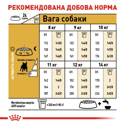 Сухий корм Royal Canin FRENCH BULLDOG ADULT для дорослих собак породи Французький бульдог 3 кг — Фото 5