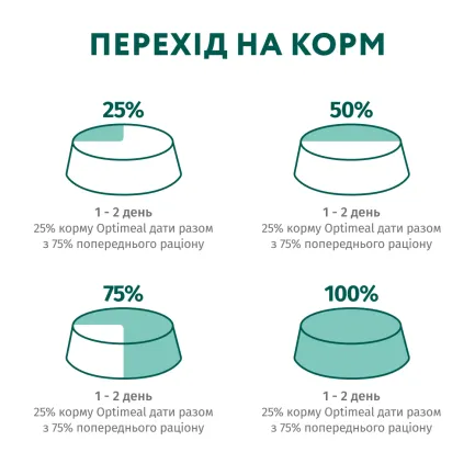 OPTIMEAL ™. Конс. корм для стерил кішок та кастрованих котів з лососем та чорницею в желе 0,085 кг — Фото 7