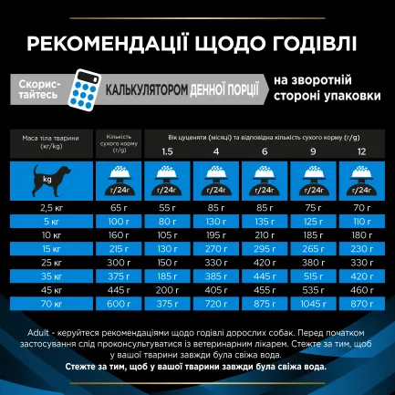 Сухий дієтичний корм PRO PLAN VETERINARY DIETS DRM Dermatosis для цуценят та дорослих собак для підтримання функції шкіри при дерматозах та надмірному випадінні шерсті 3 кг — Фото 9