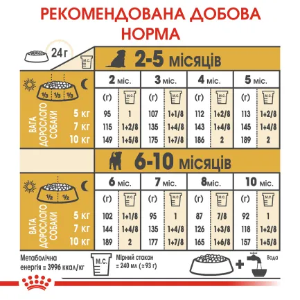 Сухий корм Royal Canin JACK RUSSEL PUPPY для цуценят породи Джек Расел Тер`єр 1,5 кг — Фото 5