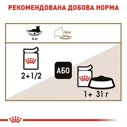 Вологий корм Royal Canin AGEING+12 для котів всіх порід 85 г — Фото 5