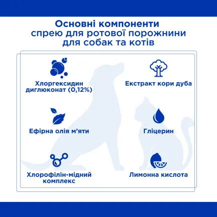 Ветсмайл (VetSmile) Спрей для ротової порожнини, 50 мл, MODES — Фото 4