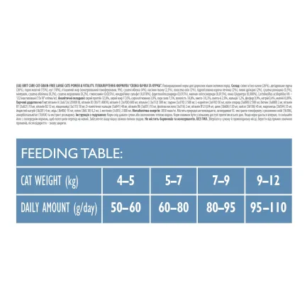 Сухий корм Brit Care Cat GF Large Power &amp; Vitality для котів великих порід, качка та курка, 2 кг — Фото 3