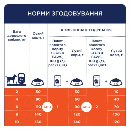 С4Р Premium сух малі породи соб " З качкою", 14,0 кг — Фото 1