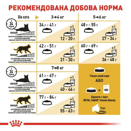 Сухий корм Royal Canin BENGAL ADULT для котів породи Бенгал 2 кг — Фото 5