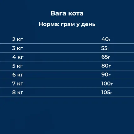 Сухий корм для дорослих котів із харчовою гіперчутливістю Dr.Clauder's High Premium Grainfree 400 г — Фото 4