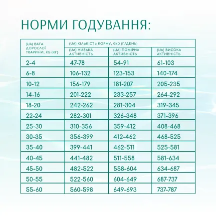 OPTIMEAL™.Б`ЮТІ ФІТНЕС.ЗДОРОВА ВАГА ТА СУГЛОБИ.Беззерн сух корм для д/соб усіх порід,морепродукт, 4 кг — Фото 5