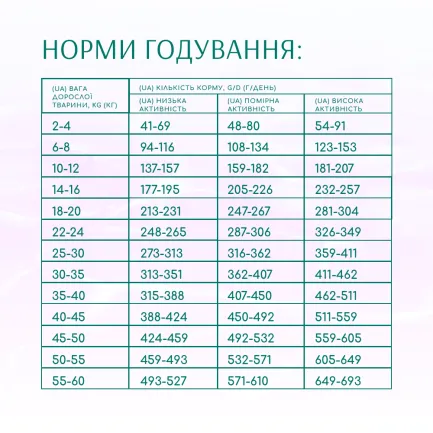 OPTIMEAL™.Б`ЮТІ ГАРМОНІЯ.М’ЯКИЙ ЗАСПОКІЙЛИВИЙ ЕФЕКТ.Сух корм для д/собак усіх порід.морепродук,10 кг — Фото 5