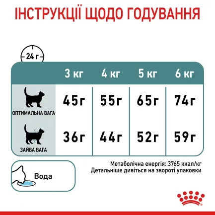 Сухий корм Royal Canin HAIRBALL CARE для котів всіх порід 2 кг — Фото 5