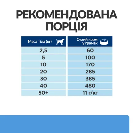 Hill’s Prescription Diet d/d Сухий корм для собак при харчовій алергії, з качкою та рисом, 12 кг — Фото 7