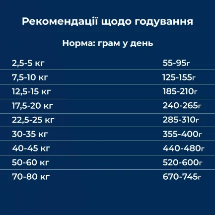 Сухий корм для дорослих собак усіх порід з чутливим травленням та втратою апетиту Dr.Clauder’s Sensitive Adult Lamb &amp; Rice ягня та рис 12,5 кг — Фото 4