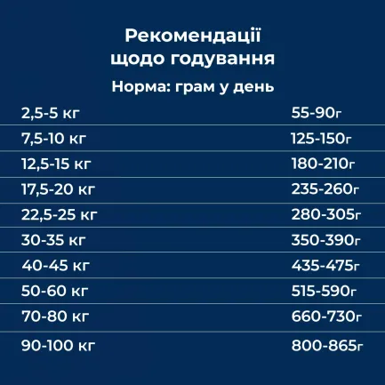 Сухий гіпоалергенний корм для собак з вибагливим смаком та схильністю до харчової алергії Dr.Clauder’s Hyposensitive Herring &amp; Potato Оселедець та Картопля 3,5 кг — Фото 4