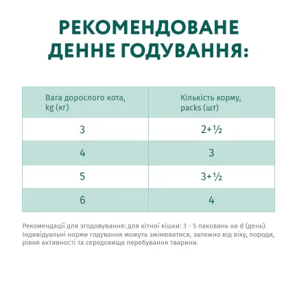 OPTIMEAL конс.корм д/дор котів з телят. в журавл.соусі 0,085 кг — Фото 6