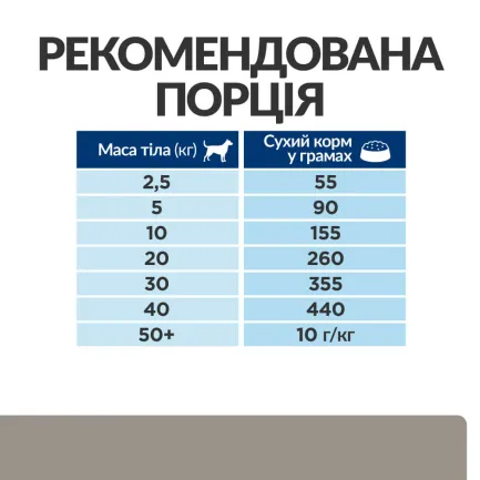 Hill's Prescription Diet l/d Сухий корм для собак для підтримання функції печінки, 1,5 кг — Фото 7