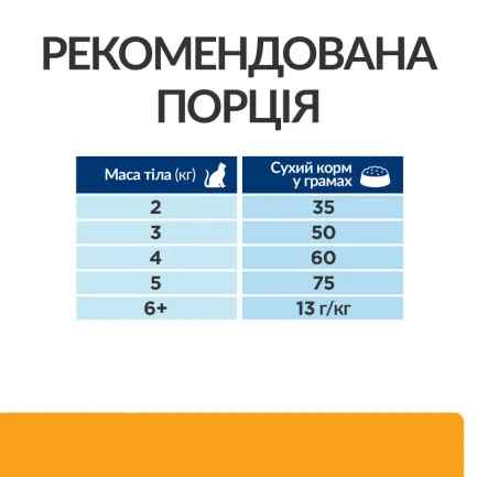 Hill’s Prescription Diet c/d Cухий корм для котів для догляду за сечовидільною системою, з куркою, 1,5 кг — Фото 7