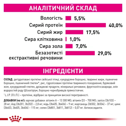 Корм для котів ROYAL CANIN EXIGENT FUSSY з вибагливим апетитом, 4 кг — Фото 3
