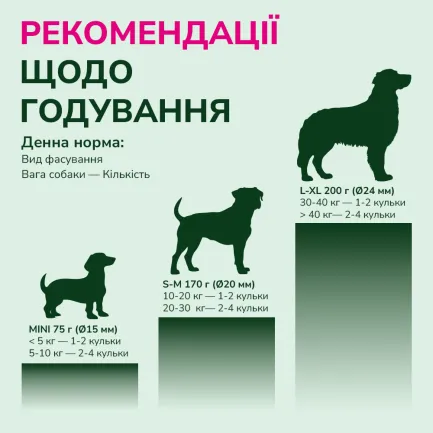 LK Baits Pet Nutrigo CBD Mini Функціональні ласощі для собак дрібних порід з конопляною олією (Ø 15 мм), 75 г — Фото 5