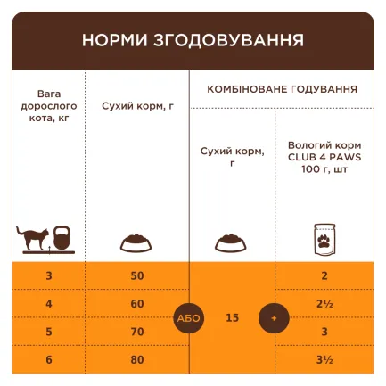 C4P Premium "Підтримка здоров'я сечовивідної системи". Сухий корм для дор котів 14,0 кг — Фото 2