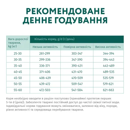 OPTIMEAL сухий корм для собак великих порід -курка 12 кг — Фото 6