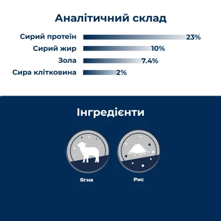Сухий корм для дорослих собак усіх порід з чутливим травленням та втратою апетиту Dr.Clauder’s Sensitive Adult Lamb &amp; Rice ягня та рис 12,5 кг — Фото 2