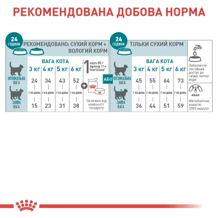 Корм для дорослих стерилізованих котів ROYAL CANIN STERILISED 11+(віком від 11 років) 2 кг — Фото 2