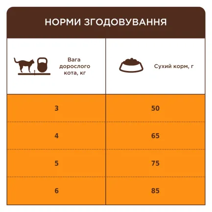 С4Р Premium сух виведення шерсті коти, 2 кг — Фото 2