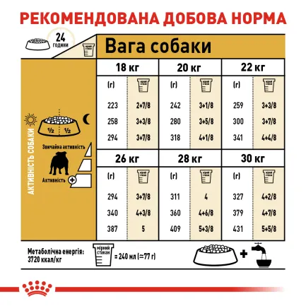 Сухий корм Royal Canin BULLDOG ADULT для дорослих собак породи Бульдог 12 кг — Фото 5