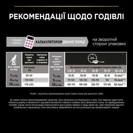 Сухий корм PRO PLAN Small&amp;Mini Puppy <1 Sensitive Skin для цуценят дрібних порід з чутливою шкірою з лососем 3 кг — Фото 10