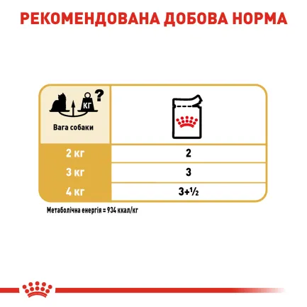 Вологий корм Royal Canin YORKSHIRE ADULT для дорослих собак породи Йоркшир-тер'єр 85 г — Фото 5