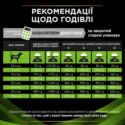Сухий дієтичний корм PRO PLAN VETERINARY DIETS HA Hypoallergenic для дорослих собак та цуценят для зниження ознак інгредієнтної та нутрієнтної непереносимості 1,3 кг — Фото 10