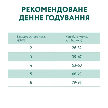 OPTIMEAL сухий корм для котів з ефектом виведення шерсті - качка 4 кг — Фото 8