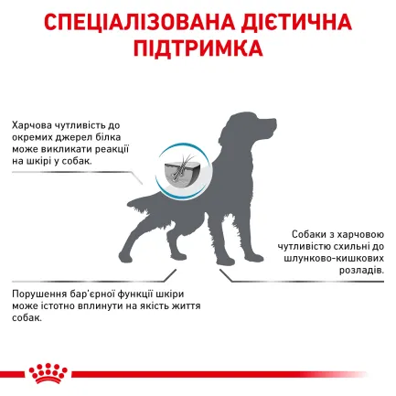 Дієтичний сухий корм Royal Canin SENSITIVITY CONTROL DOG для собак 14 кг — Фото 3