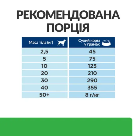 Hill's Prescription Diet r/d Сухий корм для собак для зниження ваги, з куркою, 10 кг — Фото 7