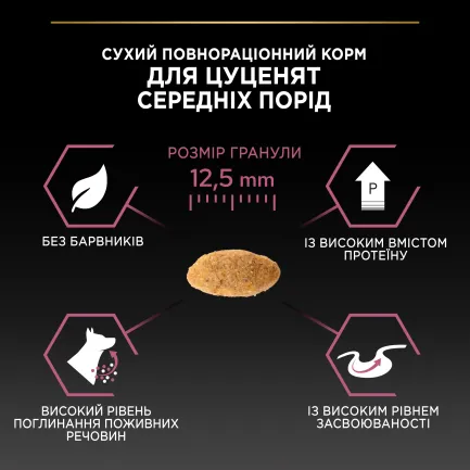 Сухий корм PRO PLAN Medium Puppy <1 Sensitive Skin для цуценят середніх порід з чутливою шкірою з лососем 12 кг — Фото 9