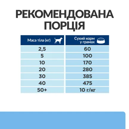 Hill’s Prescription Diet Derm Defense Сухий корм при атопічному дерматиті у собак, з куркою, 1,5 кг — Фото 7