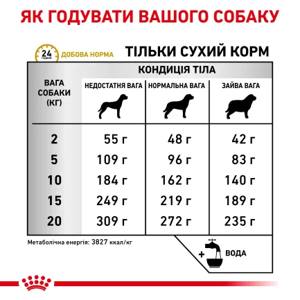 Дієтичний сухий корм Royal Canin URINARY S/O DOG для собак 13 кг — Фото 3