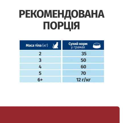 Hill’s Prescription Diet i/d Сухий корм для котів догляд за травленням, з куркою, 1,5 кг — Фото 7
