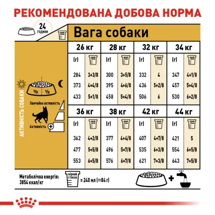 Сухий корм Royal Canin GERMAN SHEPHERD ADULT для дорослих собак породи Німецька вівчарка 11 кг — Фото 5