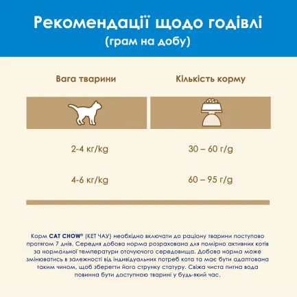 Сухий корм CAT CHOW Feline 3-in-1 для дорослих котів з формулою потрійної дії з куркою 1,5 кг — Фото 12