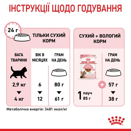 Сухий корм Royal Canin KITTEN STERILISED для кошенят всіх порід 0,4 кг+KITTEN STERILISED CIG 85 г — Фото 5
